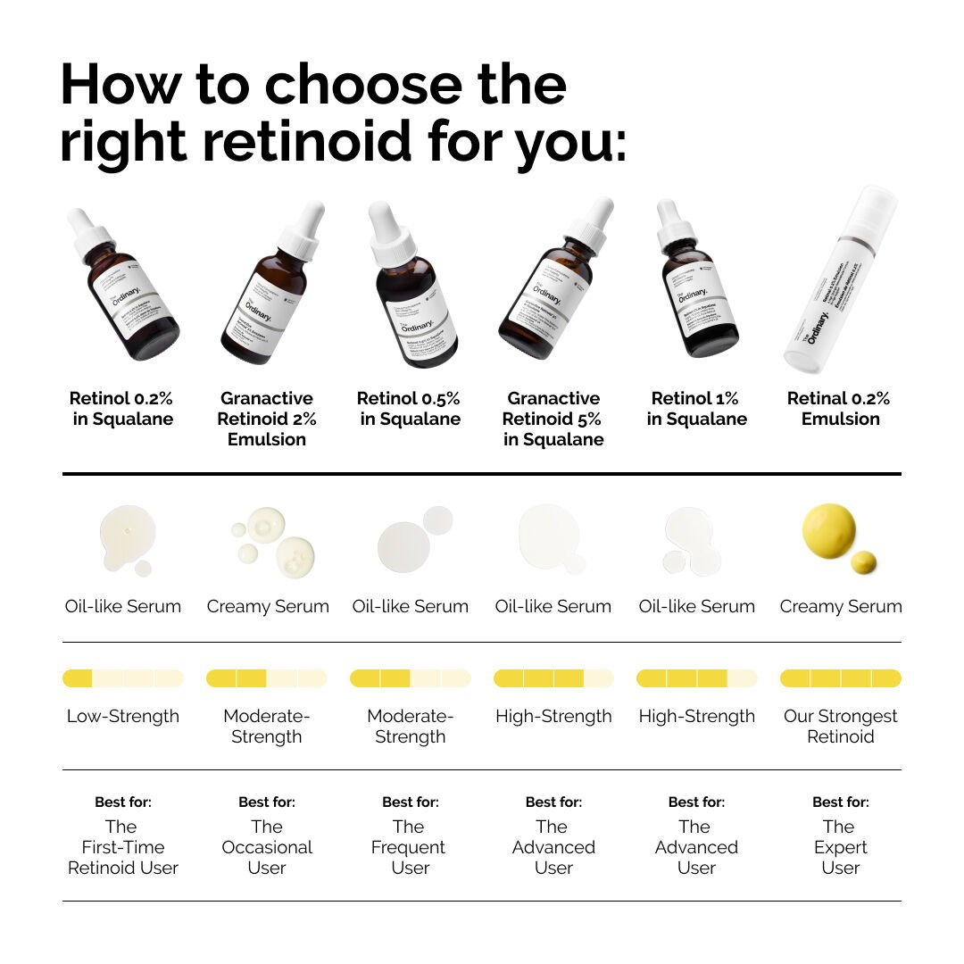 Retinol 1% in Squalane - Image 2