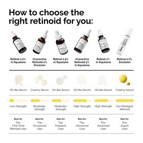 Retinol 0.2% in Squalane